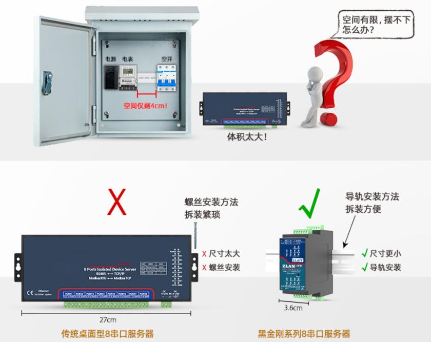 工业级导轨式8串口服务器四路RS485转以太网Modbus网关MQTT卓岚